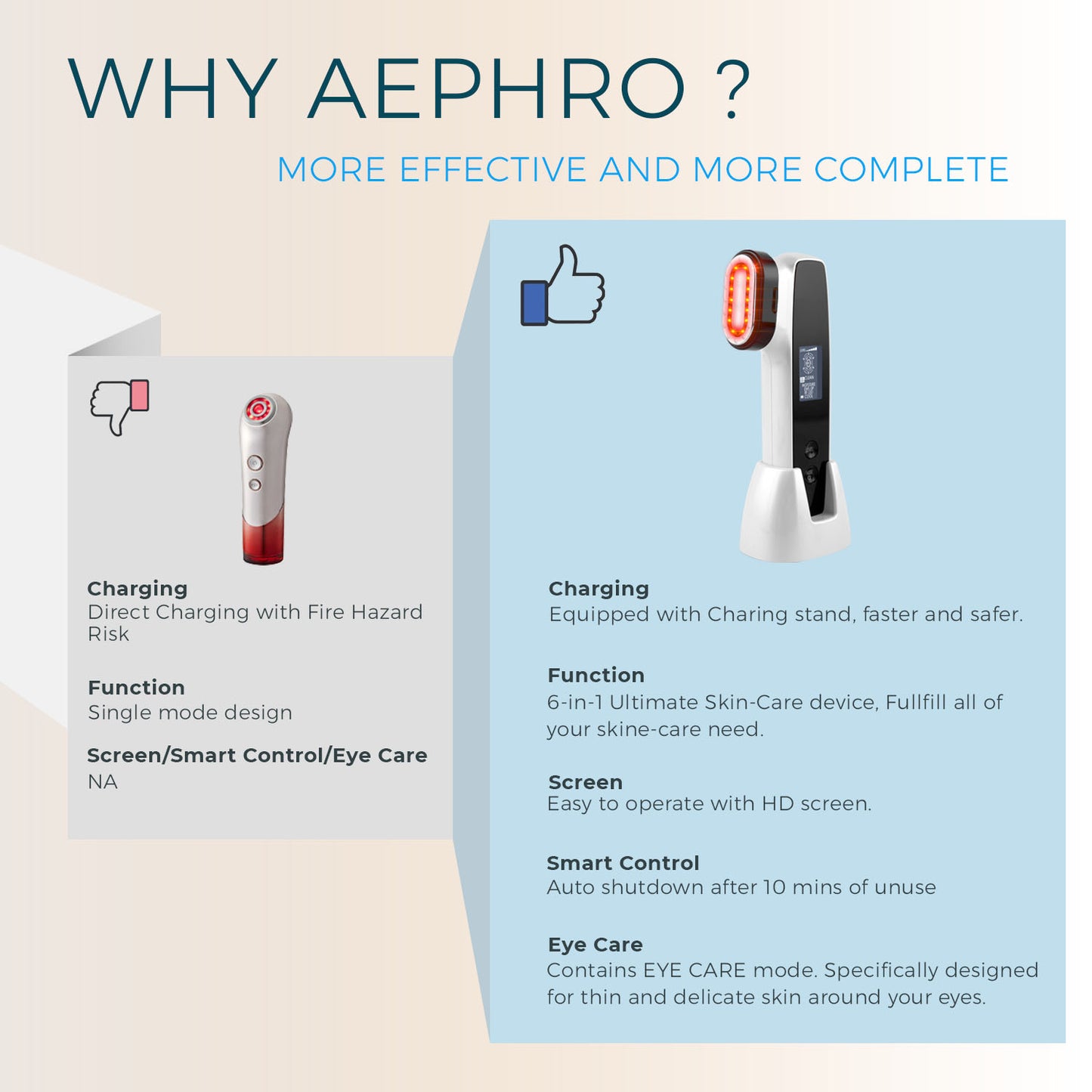 Aephro radio-frequency skin tightening device, 6-in-1 multifunction skin-care machine